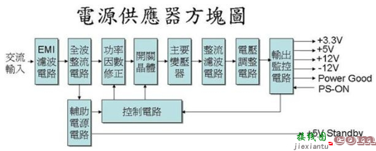 开关电源电子元器件的基本组成图解  第2张