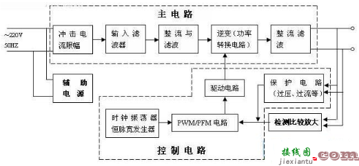 开关电源电子元器件的基本组成图解  第1张