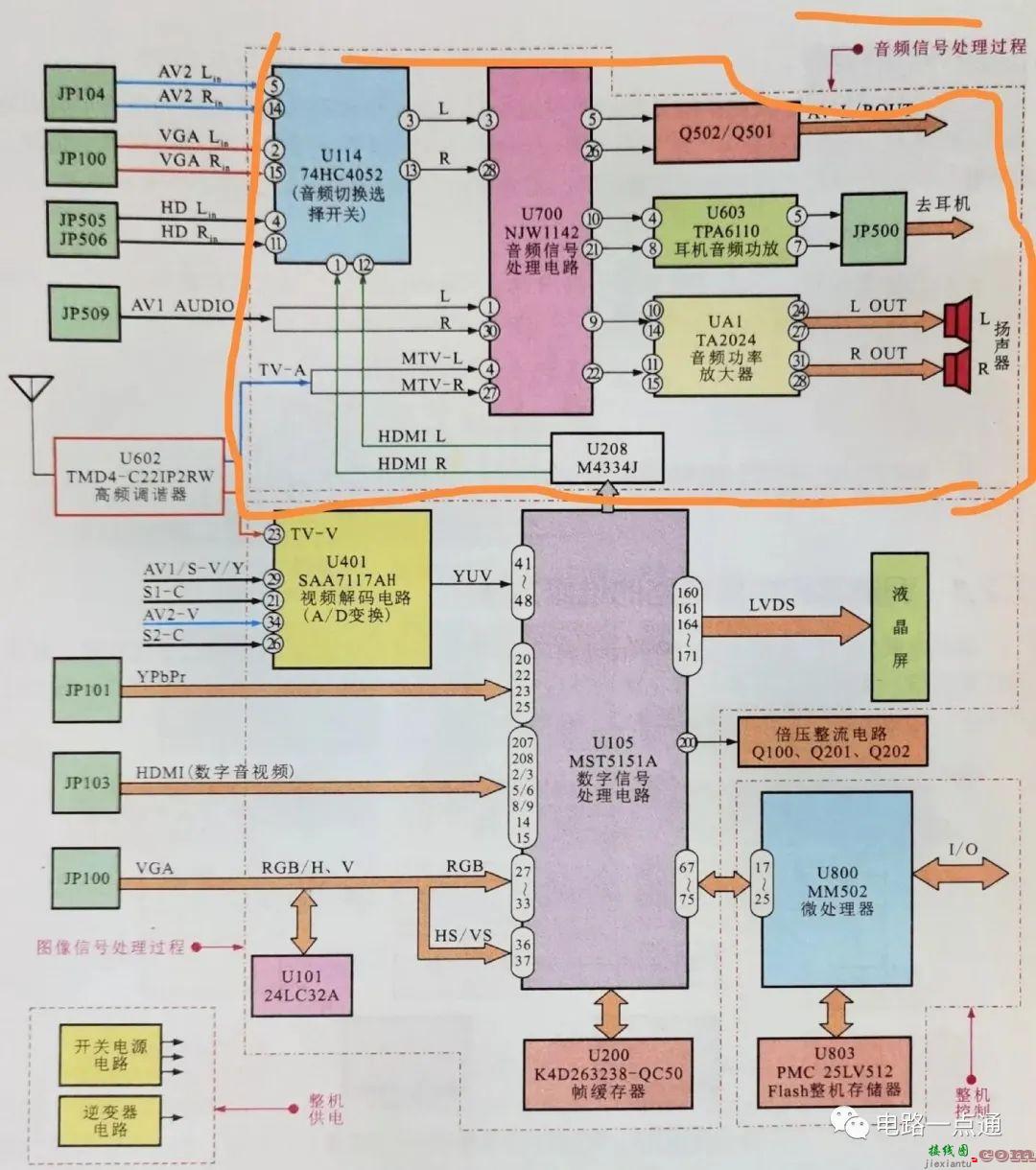 分析液晶电视机的电路结构  第3张