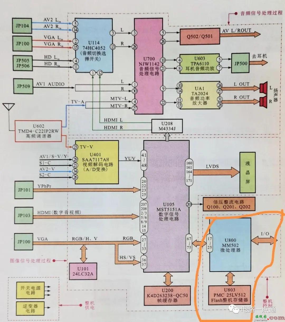 分析液晶电视机的电路结构  第4张