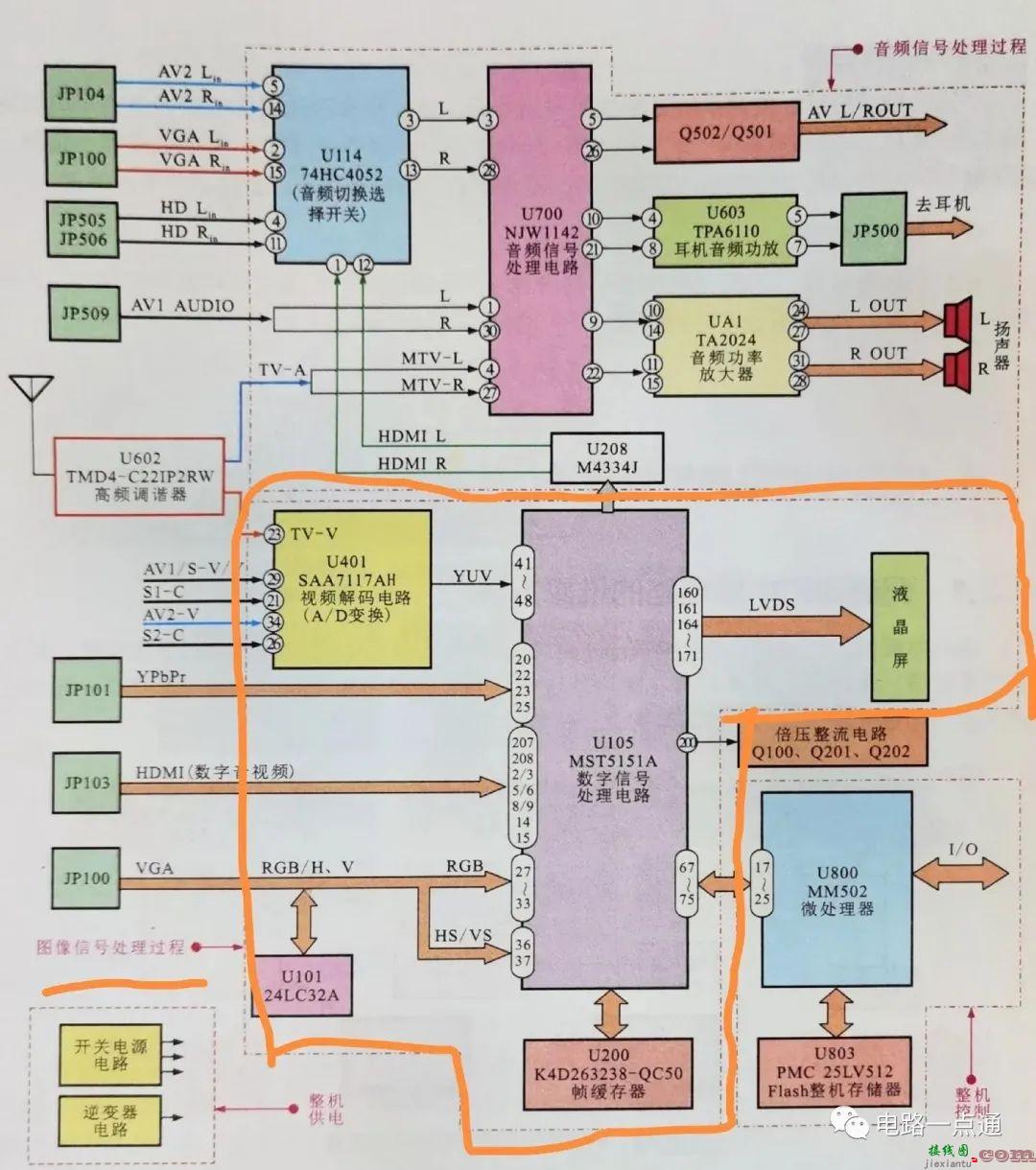 分析液晶电视机的电路结构  第2张