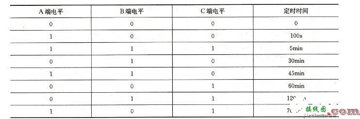 小家电定时控制器电路图  第2张