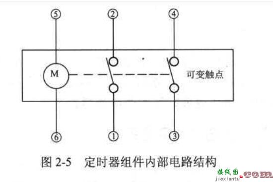 微波炉定时器组件的检测与更换  第1张