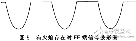 燃气控制器硬件 - 燃气电子控制器电路图大全（吸阀安全型燃气/自动燃气控制器）  第3张