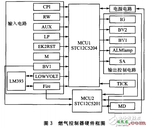 燃气控制器硬件 - 燃气电子控制器电路图大全（吸阀安全型燃气/自动燃气控制器）  第1张