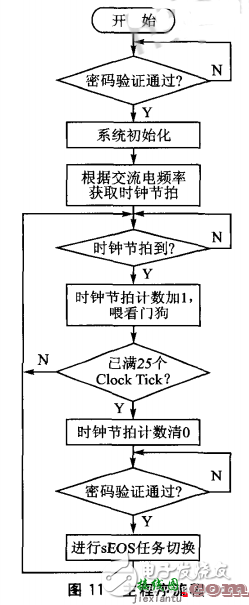 燃气控制器硬件 - 燃气电子控制器电路图大全（吸阀安全型燃气/自动燃气控制器）  第8张