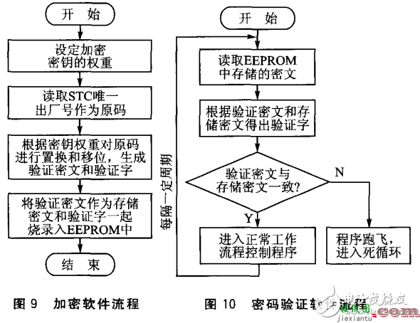 燃气控制器硬件 - 燃气电子控制器电路图大全（吸阀安全型燃气/自动燃气控制器）  第7张