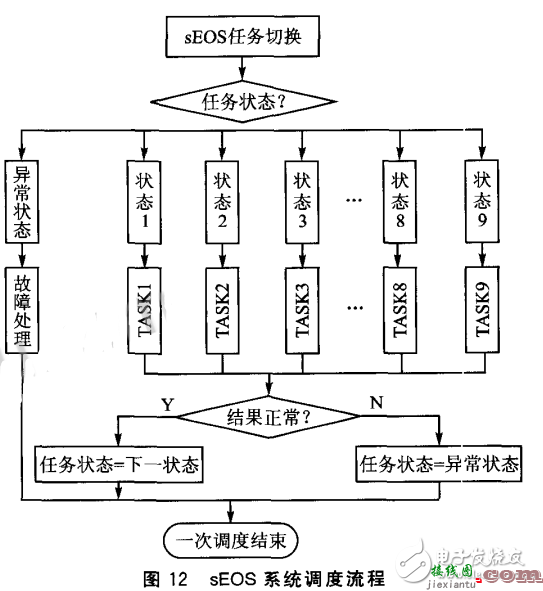 燃气控制器硬件 - 燃气电子控制器电路图大全（吸阀安全型燃气/自动燃气控制器）  第9张