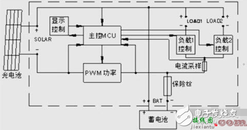 太阳能控制器的工作原理 - 太阳能控制器电路图大全（LM393/电源/PIC12F675单片机控制器）  第1张