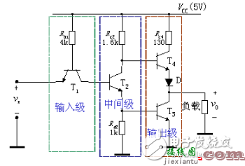 TTL反相器的基本电路（二） - TTL反相器的基本电路（六款TTL反相器的基本电路设计原理图详解）  第1张