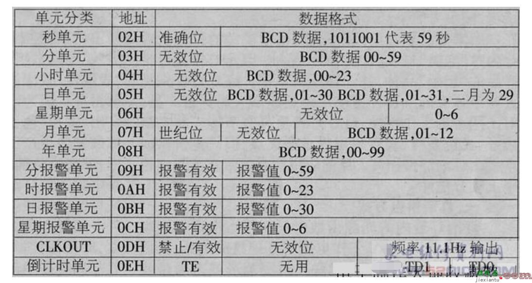 基于PCF8563时钟芯片的万年历制作 -  第2张