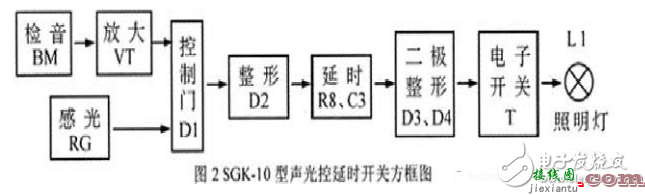 9014三级管开关电路图（四） - 9014三级管开关电路图大全（五款9014三级管开关电路设计原理图详解）  第2张