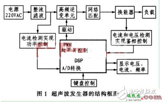 大功率超声波发生器电路图（二） - 大功率超声波发生器电路图大全（四款大功率超声波发生器电路设计原理图详解）  第3张