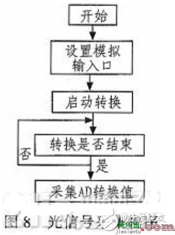 电源模块硬件设计 - 基于单片机的LED自适应调光系统的设计与实现  第3张