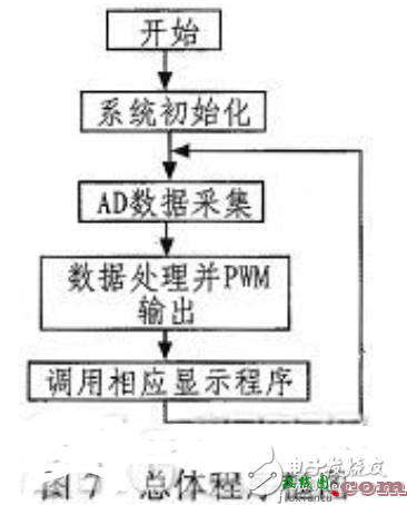 电源模块硬件设计 - 基于单片机的LED自适应调光系统的设计与实现  第2张