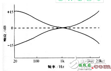 最简单音调电路图（五） - 最简单音调电路图大全（八款模拟电路设计原理图详解）  第1张