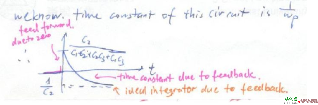 三电容电路时域分析 - 基本π网络之三电容电路和零极点分析  第6张