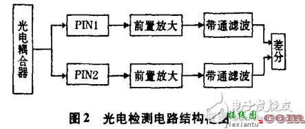 光伏式光电检测电路图（二） - 光伏式光电检测电路图大全（四款模拟电路设计原理图详解）  第1张