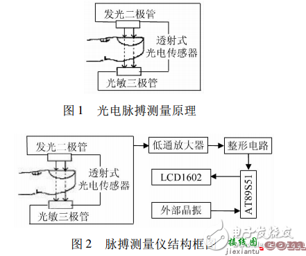 光电脉搏检测电路图（三） - 光电脉搏检测电路图大全（四款模拟电路设计原理图详解）  第1张