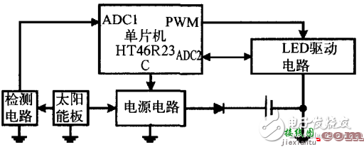 太阳能路灯控制电路设计方案（二） - 太阳能路灯控制电路设计方案汇总（两款太阳能路灯控制电路原理图详解）  第1张