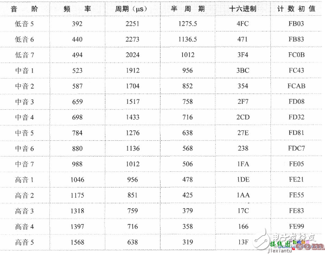 简易电子琴设计电路图（五） - 简易电子琴设计电路图大全（八款模拟电路设计原理图详解）  第2张