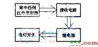 红外遥控电灯开关电路图 - 自制电灯遥控开关电路详细介绍（两款电灯遥控开关电路）  第1张