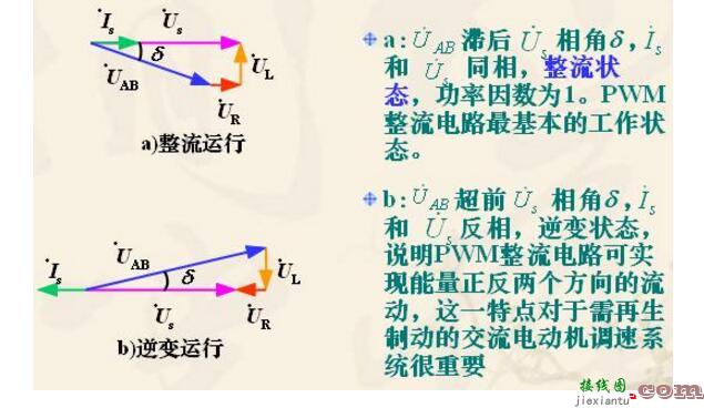 pwm整流电路简介 - 单相全桥pwm整流电路及工作原理  第3张