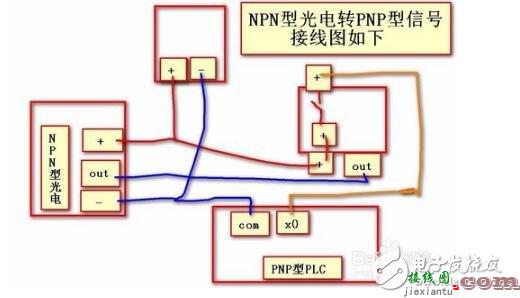 NPN型三线制光电开关转换信号步骤 - 光电开关信号怎么转换_光电开关输出信号判断  第3张