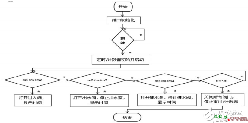 显示电路 - 基于STC89C52的全自动洗碗机的设计  第2张