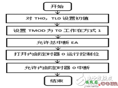 显示电路 - 基于STC89C52的全自动洗碗机的设计  第3张