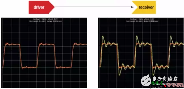 串扰和反射能让信号多不完整  第1张