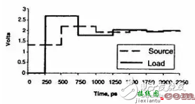 串扰和反射能让信号多不完整  第7张