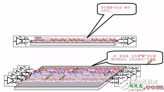 串扰和反射能让信号多不完整  第9张