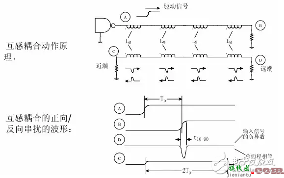 串扰和反射能让信号多不完整  第10张