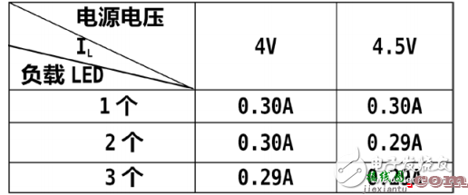 LED - 基于MC34063A的LED用恒流驱动电路的设计  第1张