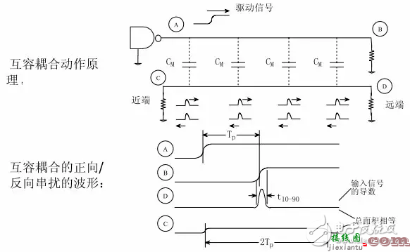 串扰和反射能让信号多不完整  第11张