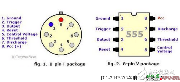 详解555引脚图与内部功能结构  第1张