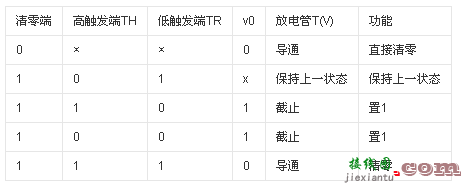 详解555引脚图与内部功能结构  第2张