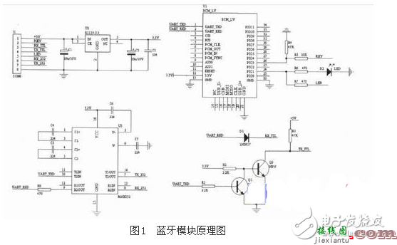 一种基于CAN系统的汽车蓝牙无线测量系统电路模块设计  第1张