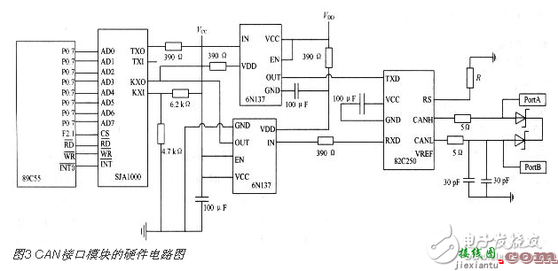 基于CAN总线与以太网的嵌入式网关电路设计  第2张