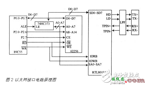 基于CAN总线与以太网的嵌入式网关电路设计  第1张