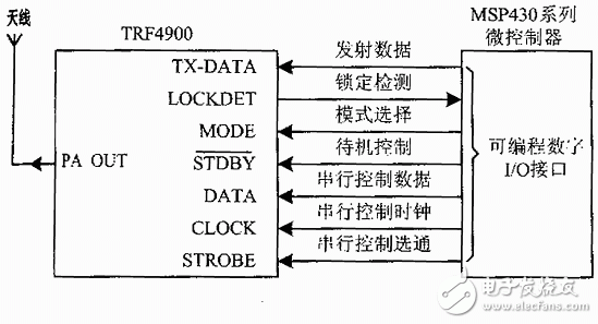 电路图天天读(16):射频无线发送电路设计  第2张