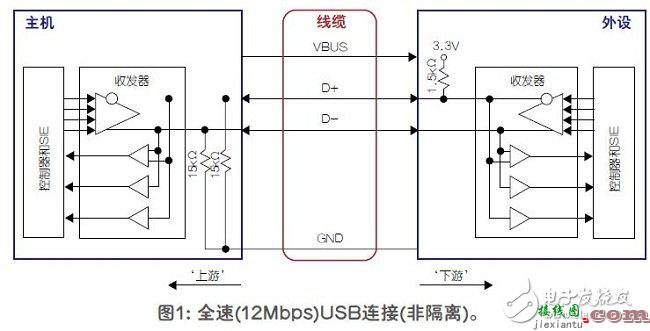 数字隔离器是一种方便易用的USB隔离方法  第1张