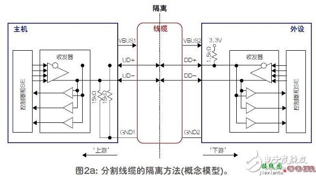 数字隔离器是一种方便易用的USB隔离方法  第2张