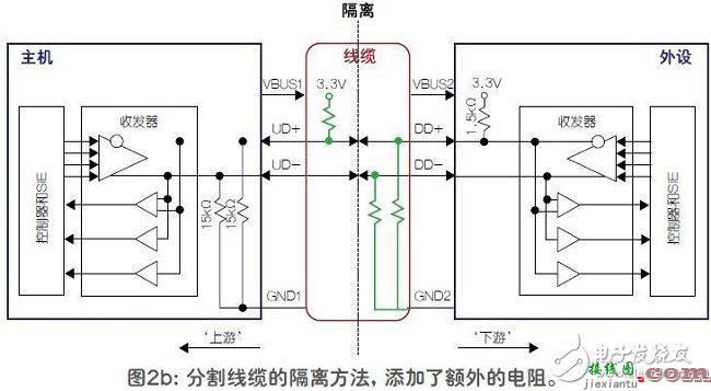 数字隔离器是一种方便易用的USB隔离方法  第3张