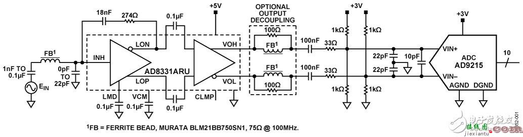 高频AD8331 VGA与 ADC AD9215互连  第1张