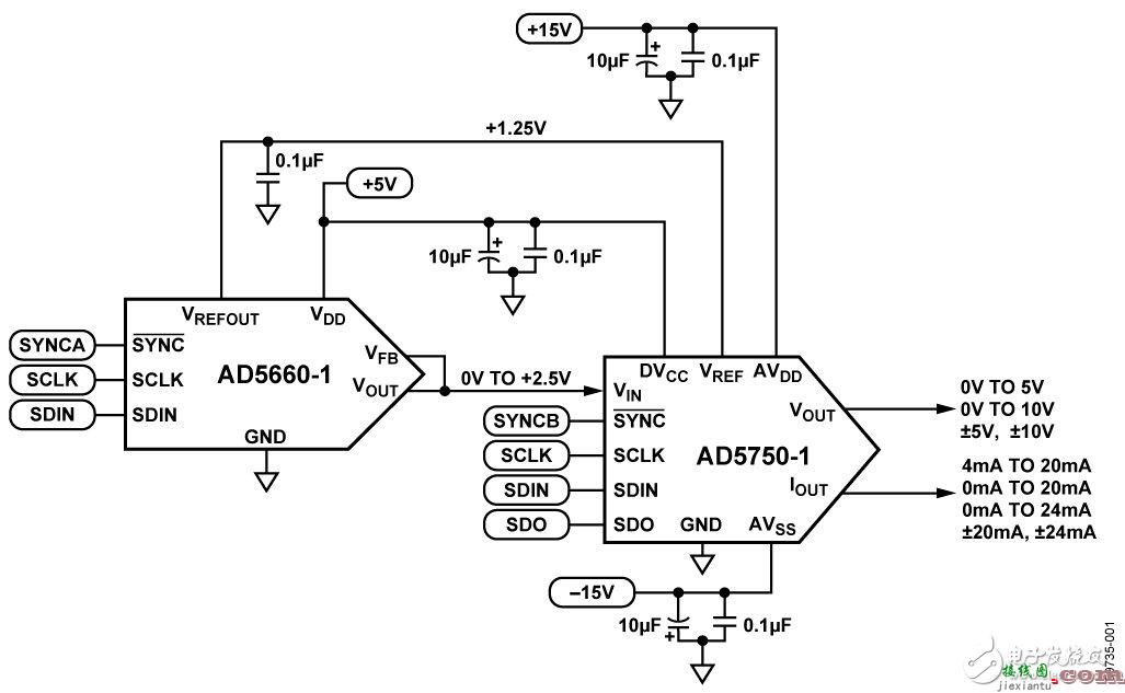 仅需使用两个模拟器件的灵活的PLC/DCS模拟输出模块  第1张