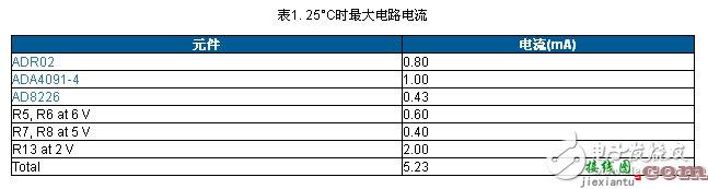 4mA至20mA压力传感器变送器，集成电压或电流驱动  第2张