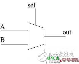 异步时钟切换电路  第1张