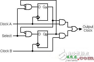 异步时钟切换电路  第3张